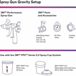 3M Performance Gravity HVLP Atomizing Head Refill Kit, 26712, Size 1.2, Blue 9 3M Performance Gravity HVLP Atomizing Head Refill Kit, 26712, Size 1.2, Blue -CANGUN1 SHOP 3m 26712 a 3 large