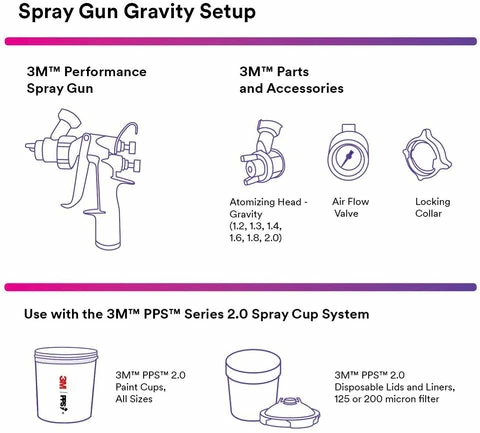 3M Performance Gravity HVLP Atomizing Head Refill Kit, 26712, Size 1.2, Blue 5 3M Performance Gravity HVLP Atomizing Head Refill Kit, 26712, Size 1.2, Blue - Image 3