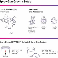 3M Performance Gravity HVLP Atomizing Head Refill Kit, 26714, Size 1.4, Orange 9 3M Performance Gravity HVLP Atomizing Head Refill Kit, 26714, Size 1.4, Orange -CANGUN1 SHOP 3m 26714 a 3 large